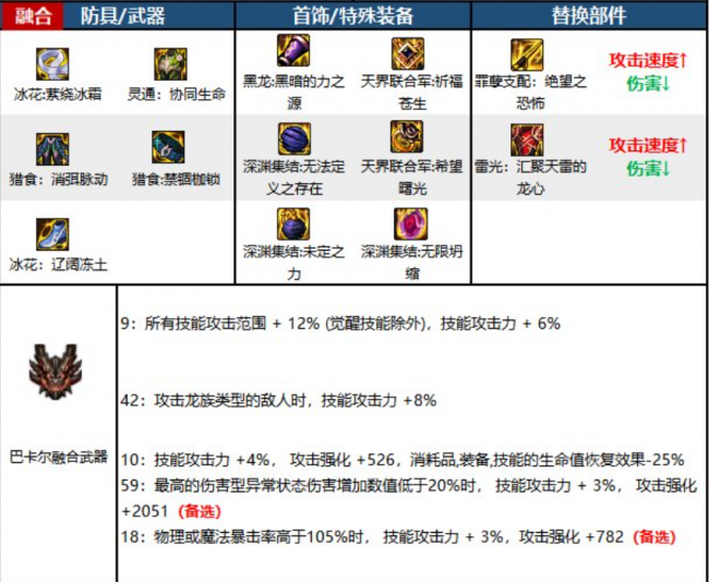 dnf死灵术士用什么武器好