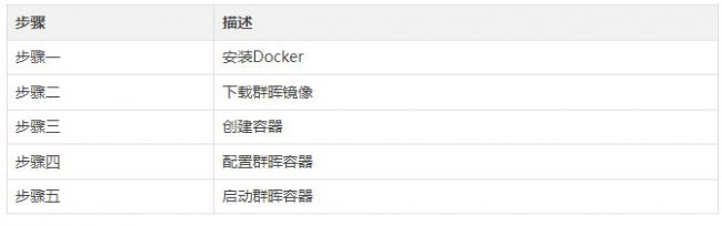 如何使用Docker自建群晖NAS系统