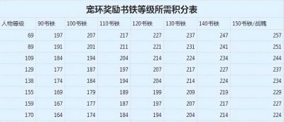 梦幻西游符石合成攻略大全 符石组合大全和效果