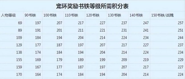 梦幻西游符石合成攻略大全