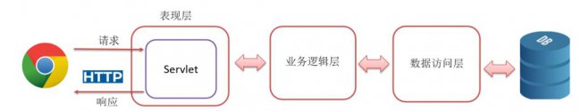 什么是ajax 有什么作用