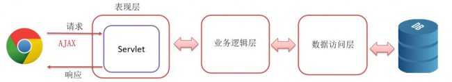 什么是ajax