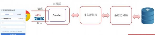 什么是ajax