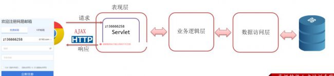 什么是ajax