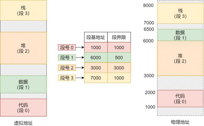 虚拟地址怎么找到对应的内容