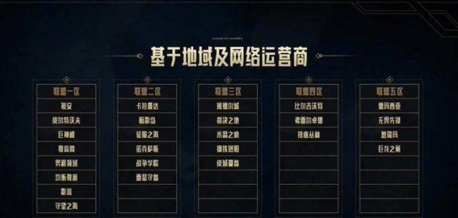 lol官网最新维护时间