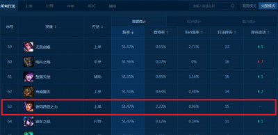 Lol永久免费英雄是哪几个 英雄联盟免费领取英雄了解