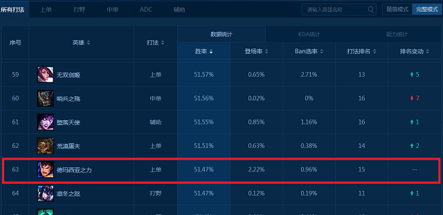 Lol永久免费英雄是哪几个