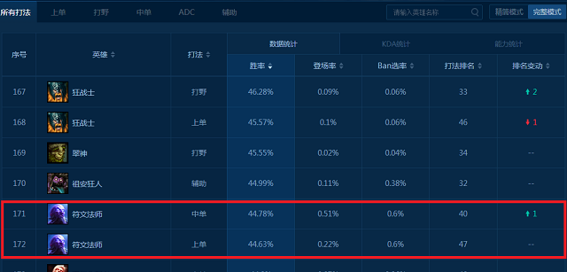 Lol永久免费英雄是哪几个