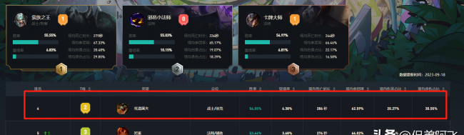 lol鳄鱼出装天赋