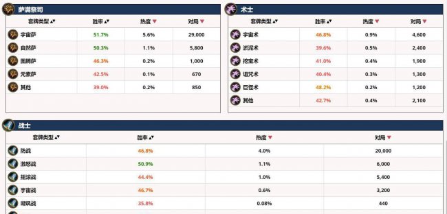 目前炉石最高胜率卡组是什么