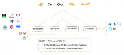 MySQL现支持定位SQL所在行号
