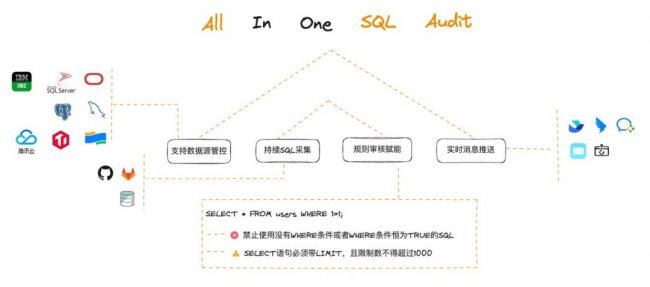 MySQL现支持定位SQL所在行号