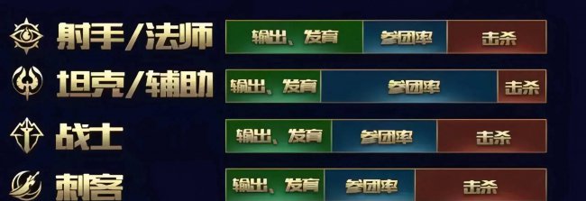 王者荣耀几号结束赛季