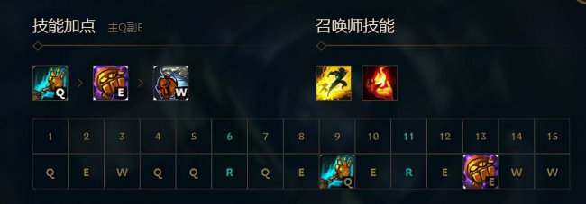 lol蒸汽机器人出装最新