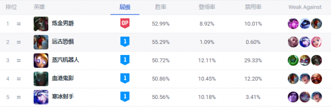lol寒冰辅助出装顺序最新