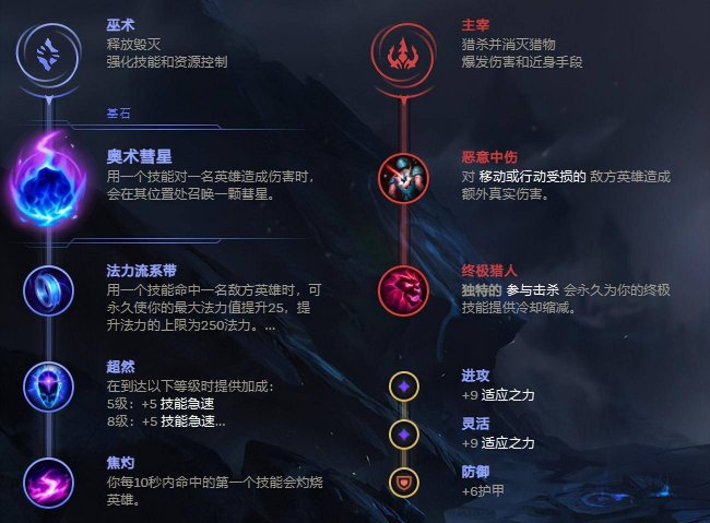 lol寒冰辅助出装顺序最新