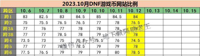 dnf金币交易网站怎么交易 dnf最靠谱的交易官网