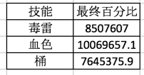 dnf男街霸三觉加点