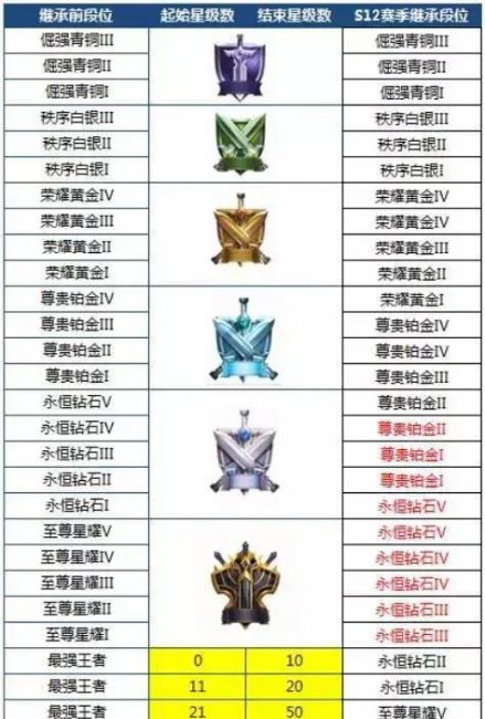 王者荣耀s11赛季是什么时候