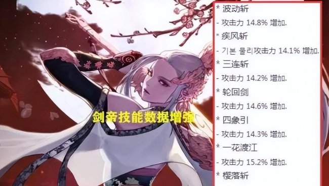 dnf剑豪最什么职业