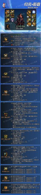 dnf男街霸装备搭配