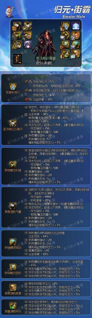 dnf男街霸装备搭配