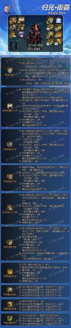 dnf男街霸装备搭配