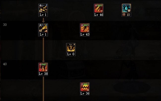 dnf血法师技能加点