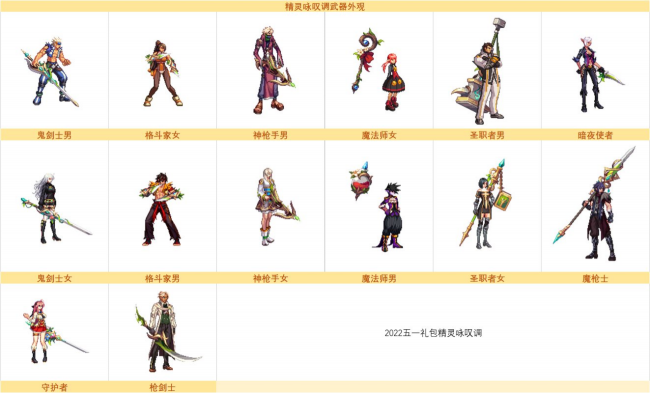 dnf第二期天空套外观怎么获得