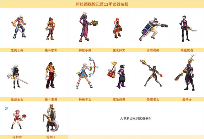 dnf第二期天空套外观怎么获得