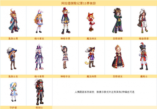 dnf第二期天空套外观怎么获得