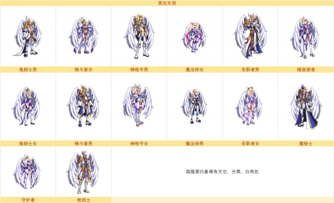 dnf第二期天空套外观怎么获得