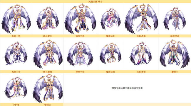 dnf第二期天空套外观怎么获得