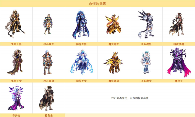 dnf第二期天空套外观怎么获得