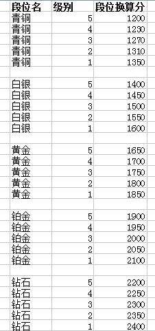 lol隐藏分多少算正常