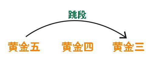 lol隐藏分多少算正常