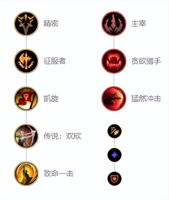 皎月打野天赋出装