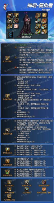 dnf复仇者105级毕业装备