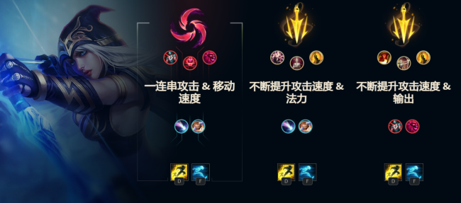 英雄联盟寒冰射手出装顺序