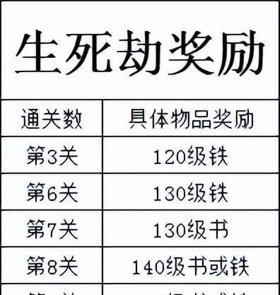 梦幻西游剧情奖励大全最新