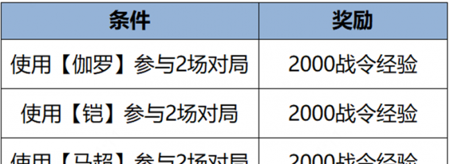 王者荣耀更新内容最新