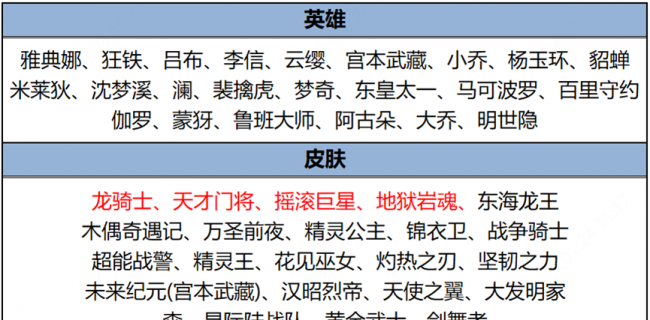 王者荣耀更新内容最新