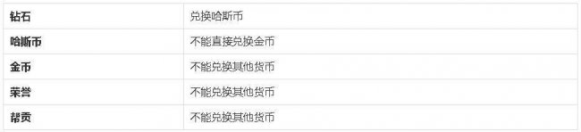 冒险王游戏什么时候出的