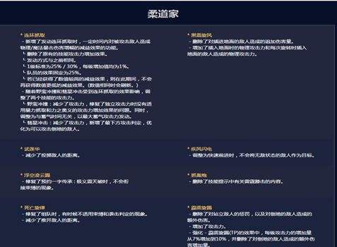 dnf男柔道110加点搭配