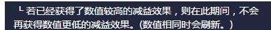 dnf男柔道110加点搭配