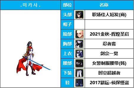 dnf女鬼剑时装套装大全