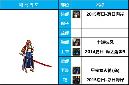 dnf女鬼剑时装套装大全