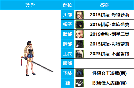 dnf女鬼剑时装套装大全