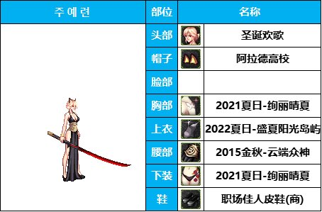 dnf女鬼剑时装套装大全